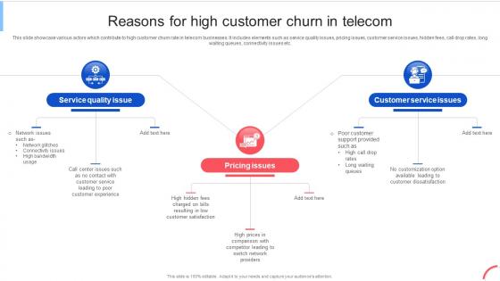 Reasons For High Customer Churn Implementing Data Analytics To Enhance Telecom Data Analytics SS
