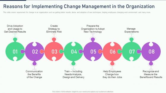 Reasons for implementing change management the ultimate human resources