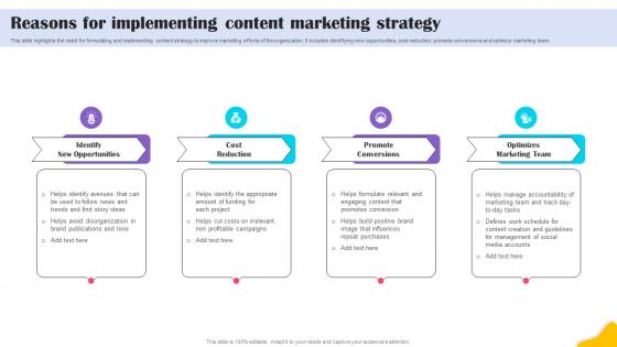 Reasons For Implementing Content Brands Content Strategy Blueprint MKT SS V