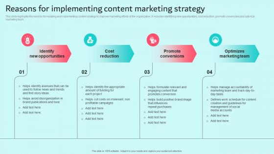Reasons For Implementing Content Marketing Strategy Brand Content Strategy Guide MKT SS V