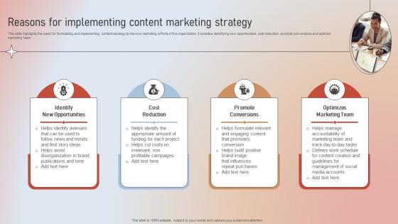 Reasons For Implementing Content Marketing Strategy Designing A Content Marketing Blueprint MKT SS V