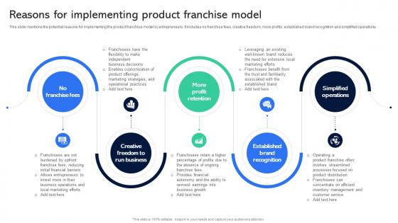 Reasons For Implementing Product Franchise Guide For Establishing Franchise Business