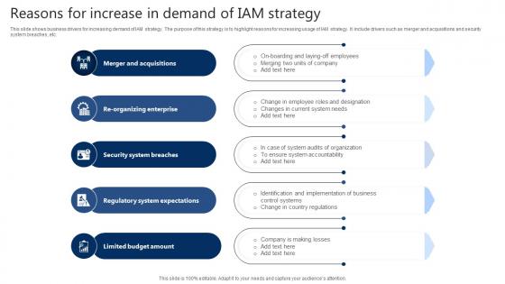 Reasons For Increase In Demand Of IAM Strategy
