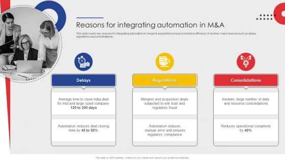 Reasons For Integrating Automation In M And A Guide Of Business Merger And Acquisition Plan Strategy SS V