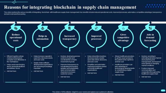 Reasons For Integrating Blockchain In Supply Transforming Healthcare BCT SS