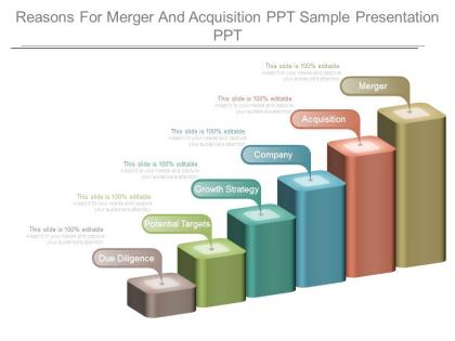 Reasons for merger and acquisition ppt sample presentation ppt