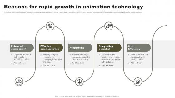 Reasons For Rapid Growth In Animation Technology