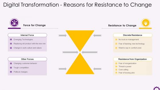 Reasons For Resistance To Change In Change Management Training Ppt