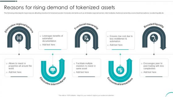 Reasons For Rising Demand Of Tokenized Assets Revolutionizing Investments With Asset BCT SS