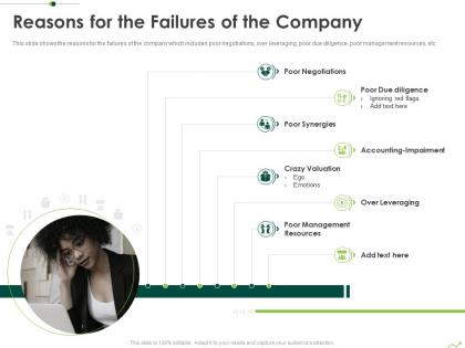 Reasons for the failures of the company routes to inorganic growth ppt sample