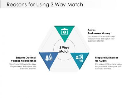 Reasons for using 3 way match