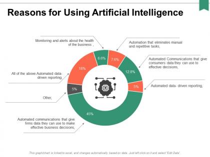 Reasons for using artificial intelligence ppt powerpoint presentation professional outline