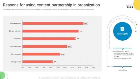 Reasons For Using Content Partnership In Organization
