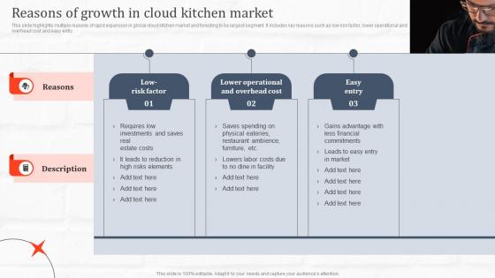 Reasons Of Growth In Cloud Kitchen Market Ghost Kitchen Global Industry