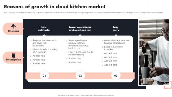 Reasons Of Growth In Cloud Kitchen Market Global Cloud Kitchen Platform Market Analysis