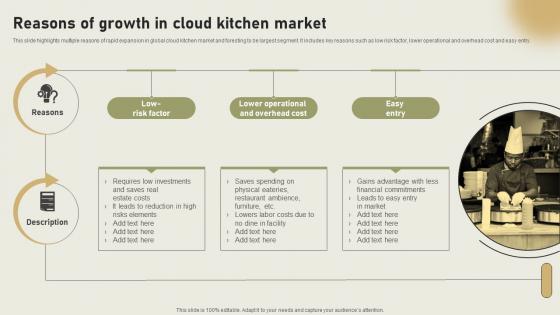 Reasons Of Growth In Cloud Kitchen Market International Cloud Kitchen Sector