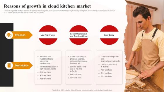 Reasons Of Growth In Cloud Kitchen Market World Cloud Kitchen Industry Analysis
