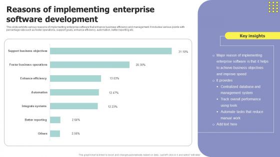 Reasons Of Implementing Enterprise Software Development