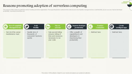 Reasons Promoting Adoption Of Serverless Computing V2 Ppt Gallery Skills