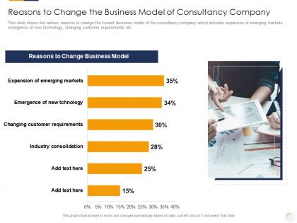 Reasons to change the business model identifying new business process company