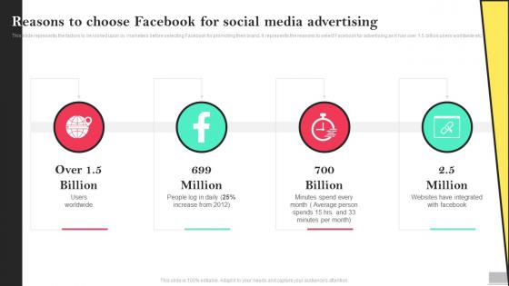 Reasons To Choose Facebook For Social Media Advertising Ppt Slides Background Images