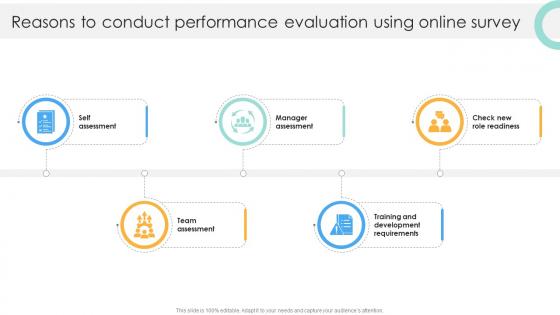 Reasons To Conduct Performance Evaluation Using Online Performance Evaluation Strategies For Employee