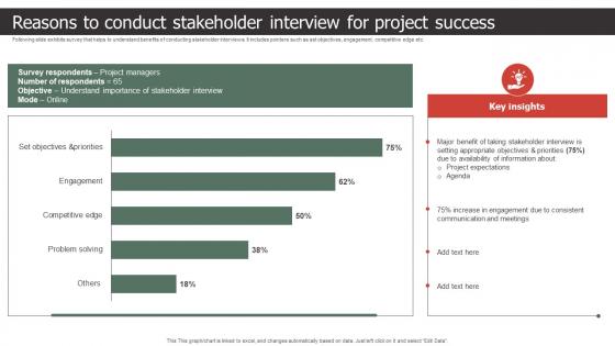 Reasons To Conduct Stakeholder Interview For Project Success Strategic Process To Create