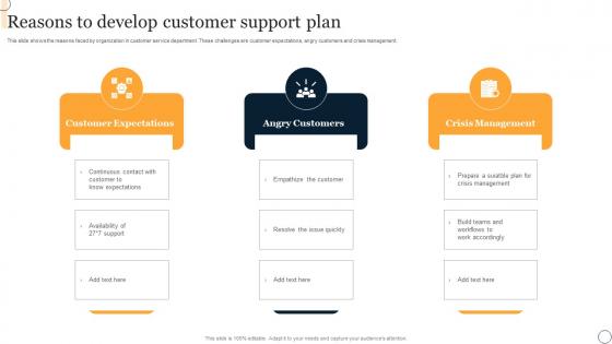 Reasons To Develop Customer Support Plan