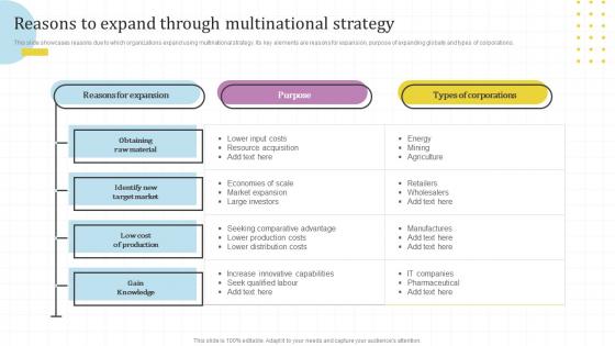 Reasons To Expand Through Multinational Global Market Assessment And Entry Strategy For Business Expansion
