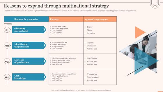 Reasons To Expand Through Multinational Strategy Evaluating Global Market