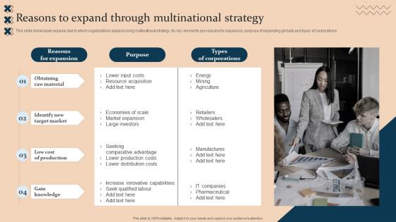 Reasons To Expand Through Multinational Strategy Strategic Guide For International Market Expansion