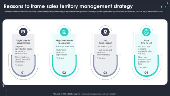 Reasons To Frame Sales Territory Management Strategy