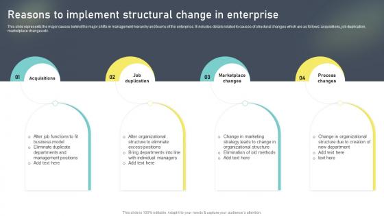 Reasons To Implement Structural Change In Enterprise Change Administration Training Program