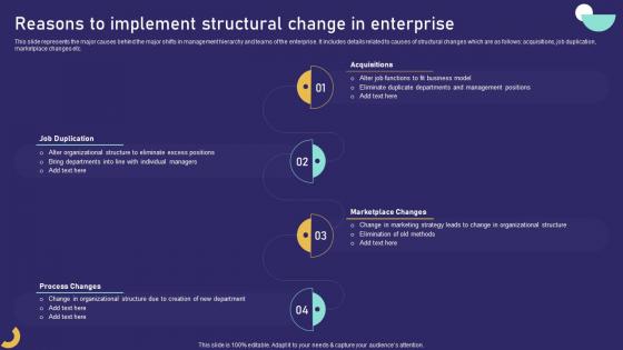 Reasons To Implement Structural Change In Enterprise Role Of Training In Effective
