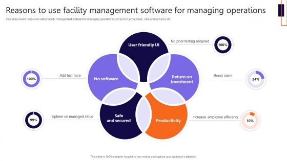 Reasons To Use Facility Management Software For Managing Operations
