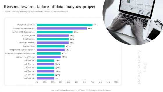 Reasons Towards Failure Of Data Analytics Project Data Anaysis And Processing Toolkit