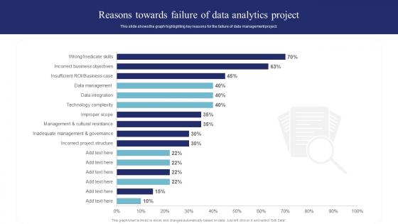 Reasons Towards Failure Of Data Analytics Project Data Science And Analytics Transformation Toolkit