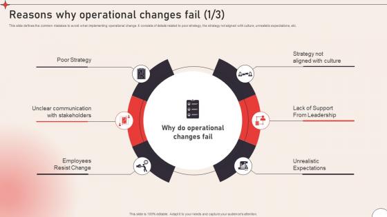 Reasons Why Operational Change Management To Enhance Organizational CM SS V