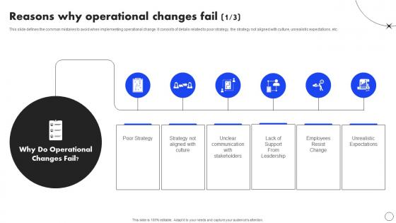 Reasons Why Operational Changes Fail Implementing Operational Change CM SS