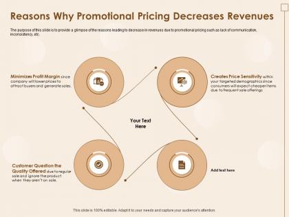 Reasons why promotional pricing decreases revenues regular powerpoint presentation model