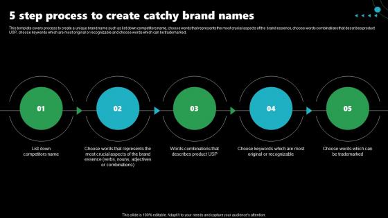 Rebrand Launch Plan 5 Step Process To Create Catchy Brand Names