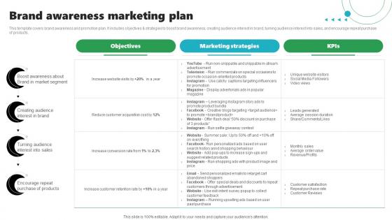 Rebrand Launch Plan Brand Awareness Marketing Plan Ppt Slides Examples