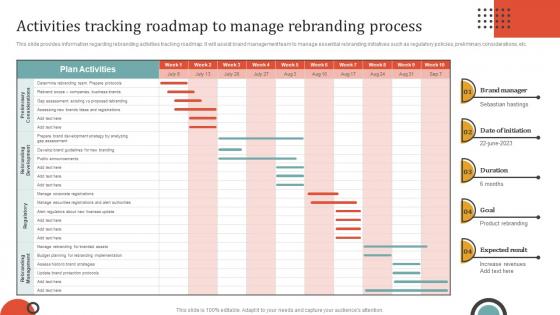 Rebranding Campaign Initiatives Activities Tracking Roadmap To Manage Rebranding Process