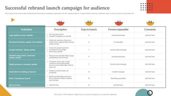 Rebranding Campaign Initiatives For Brand Upgrade Successful Rebrand Launch Campaign For Audience