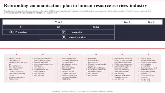 Rebranding Communication Plan In Human Resource Services Industry