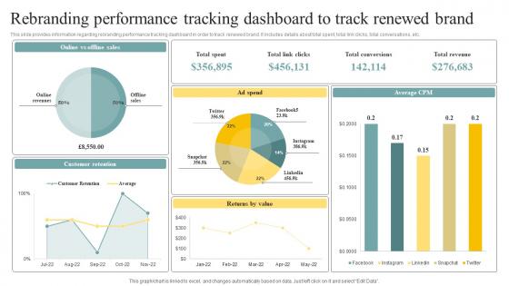 Rebranding Performance Tracking Dashboard To Track Brand Personality Enhancement