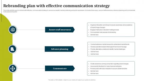 Rebranding Plan With Effective Communication Strategy