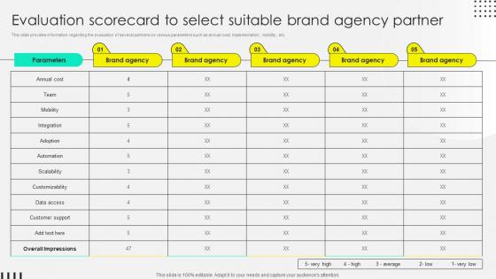 Rebranding Process Overview Evaluation Scorecard To Select Suitable Brand Agency Partner Branding SS