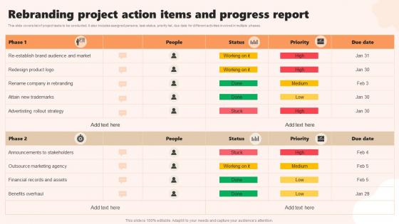 Rebranding Project Action Items And Progress Report
