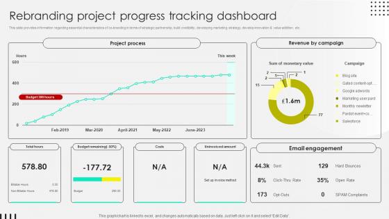 Rebranding Project Progress Tracking Dashboard Rebranding Process Overview Branding SS